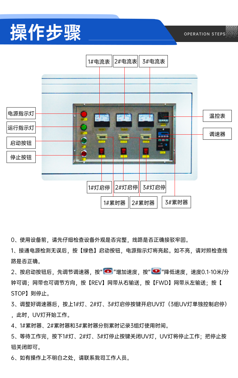 3KW三組燈UV固化機(1)_03.jpg